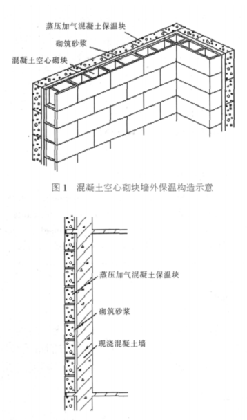 北站蒸压加气混凝土砌块复合保温外墙性能与构造